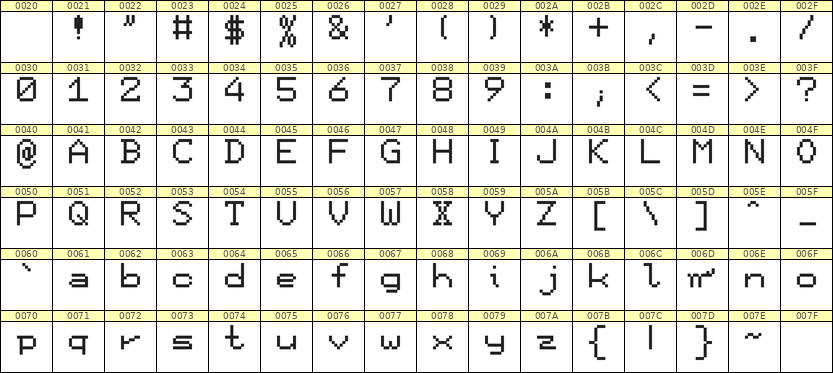 7×9英文点阵字体 ddL79AB0999