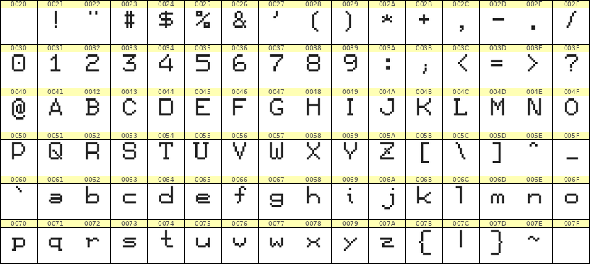 7×9英文点阵字体 ddL79AB1009