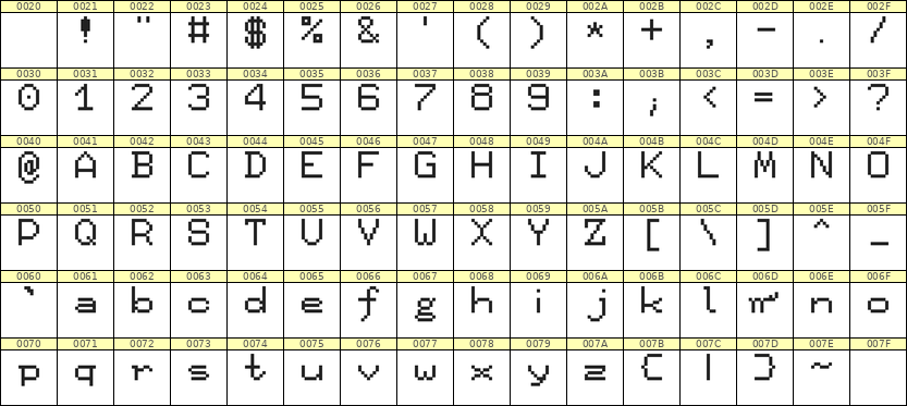 7×9英文点阵字体 ddL79AB1012