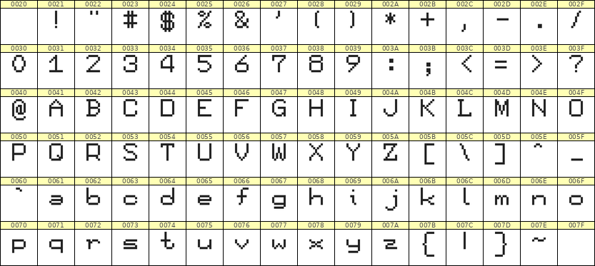 7×9英文点阵字体 ddL79AB1013