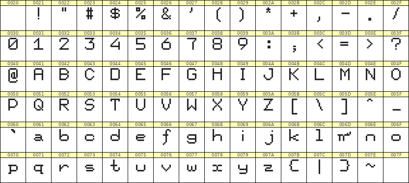 7×9英文点阵字体 ddL79AB1027