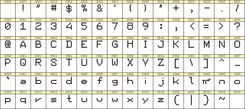 7×9英文点阵字体 ddL79AB1035