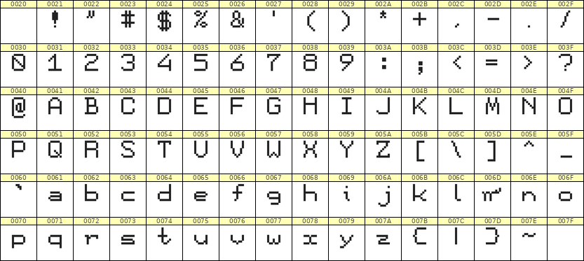 7×9英文点阵字体 ddL79AB1036