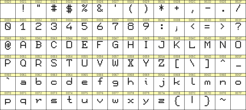 7×9英文点阵字体 ddL79AB1037