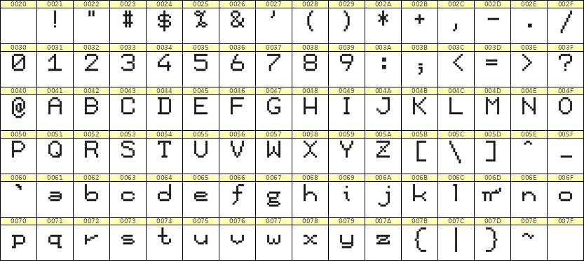 7×9英文点阵字体 ddL79AB1040
