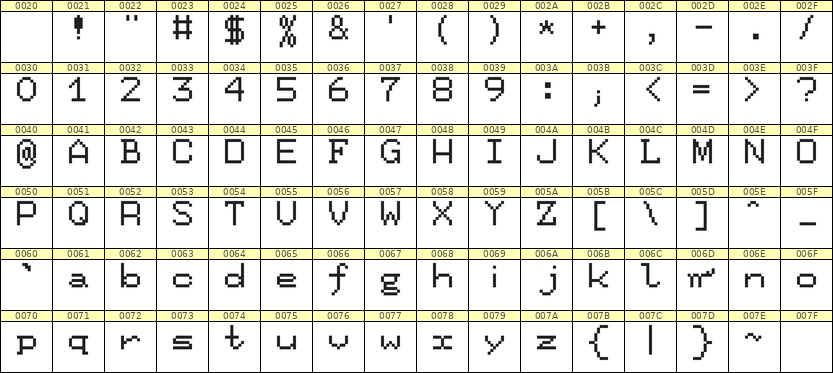 7×9英文点阵字体 ddL79AB1044