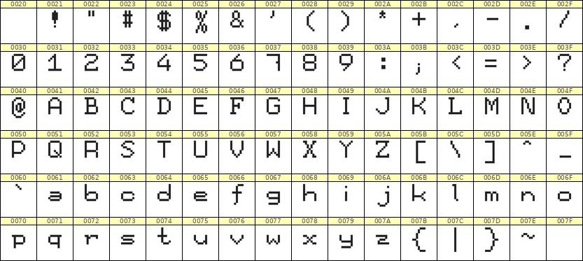 7×9英文点阵字体 ddL79AB1060
