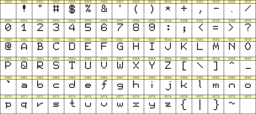 7×9英文点阵字体 ddL79AB1061