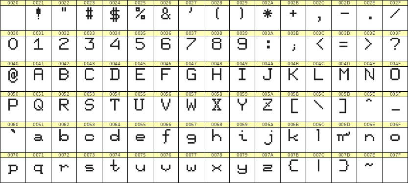 7×9英文点阵字体 ddL79AB1064