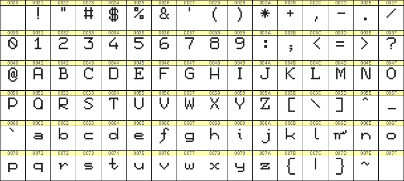 7×9英文点阵字体 ddL79AB1068