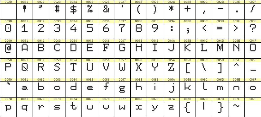 7×9英文点阵字体 ddL79AB1080