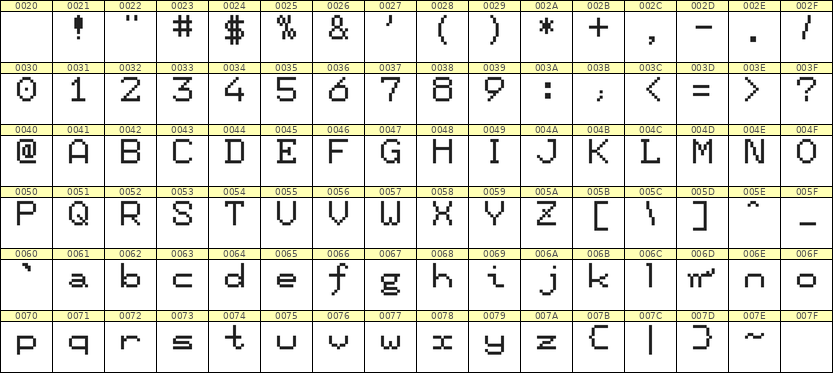 7×9英文点阵字体 ddL79AB1099