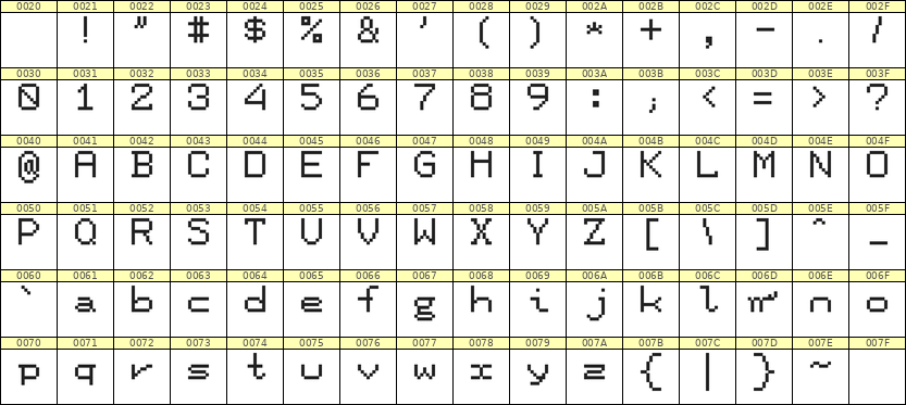 7×9英文点阵字体 ddL79AB1115