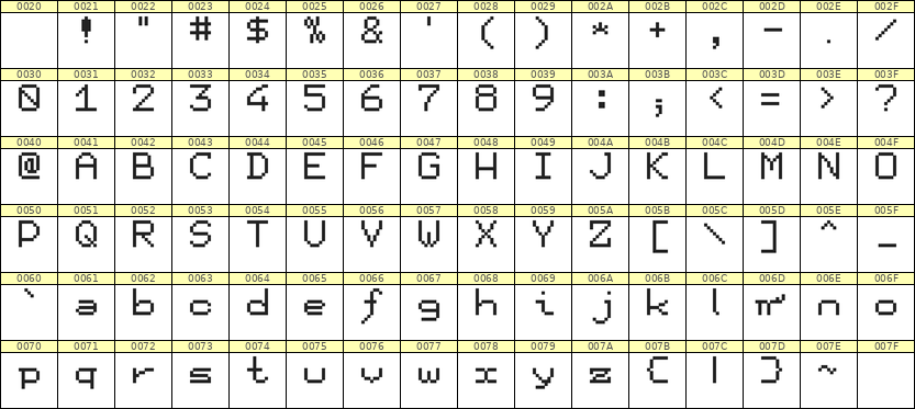 7×9英文点阵字体 ddL79AB1116
