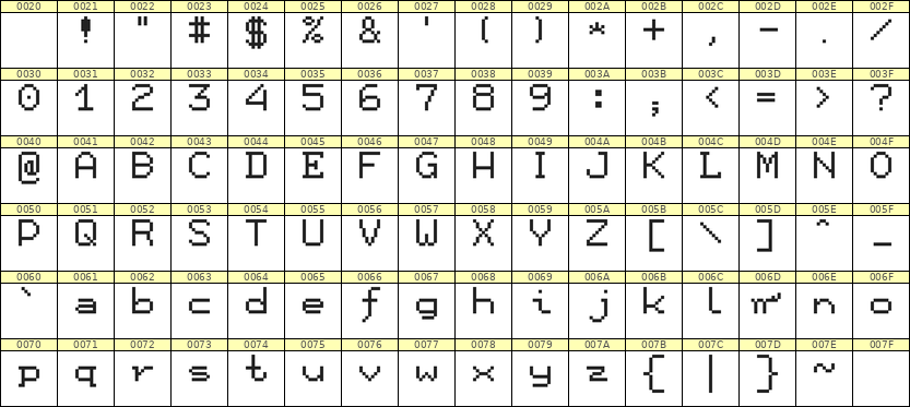 7×9英文点阵字体 ddL79AB1117