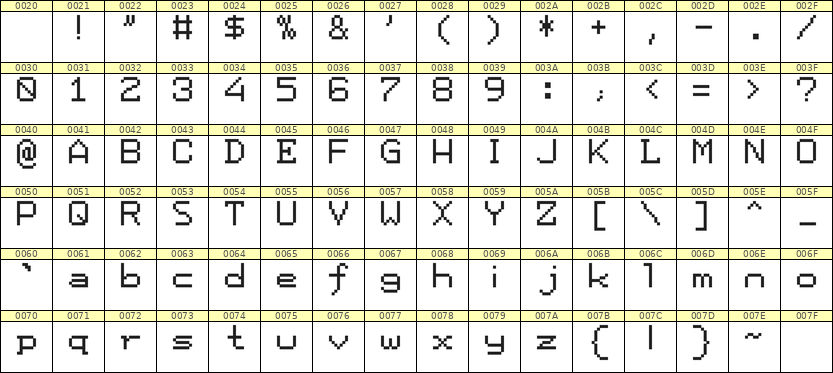 7×9英文点阵字体 ddL79AB1125