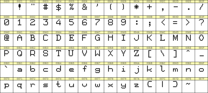 7×9英文点阵字体 ddL79AB1131