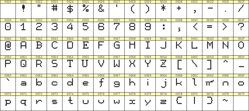 7×9英文点阵字体 ddL79AB1140
