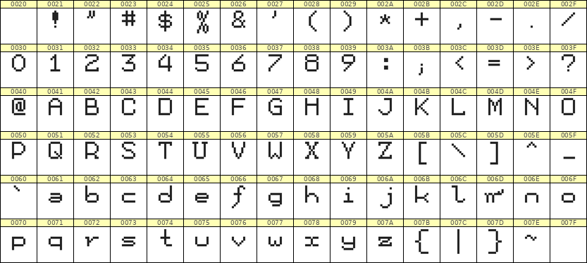 7×9英文点阵字体 ddL79AB1155