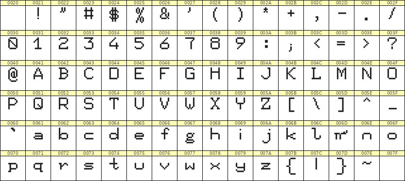 7×9英文点阵字体 ddL79AB1162