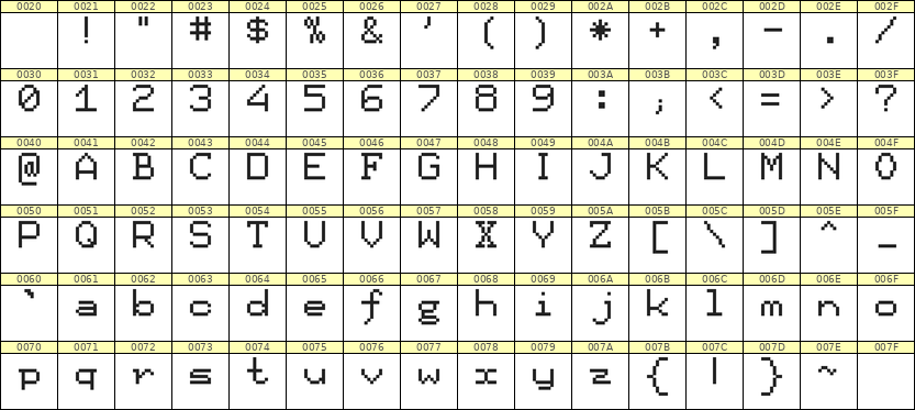 7×9英文点阵字体 ddL79AB1177