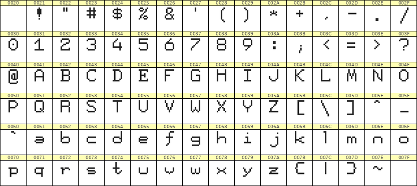 7×9英文点阵字体 ddL79AB1187