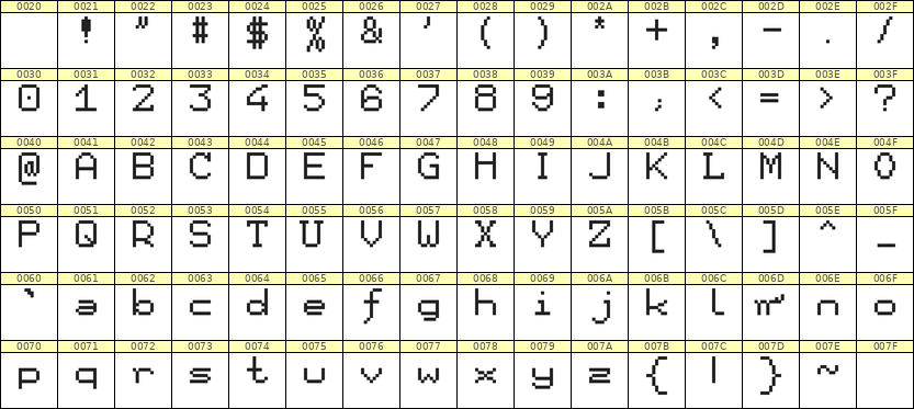 7×9英文点阵字体 ddL79AB1188