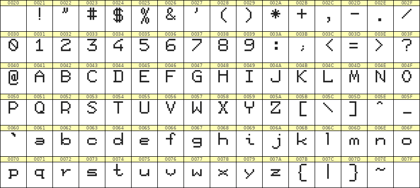 7×9英文点阵字体 ddL79AB1207