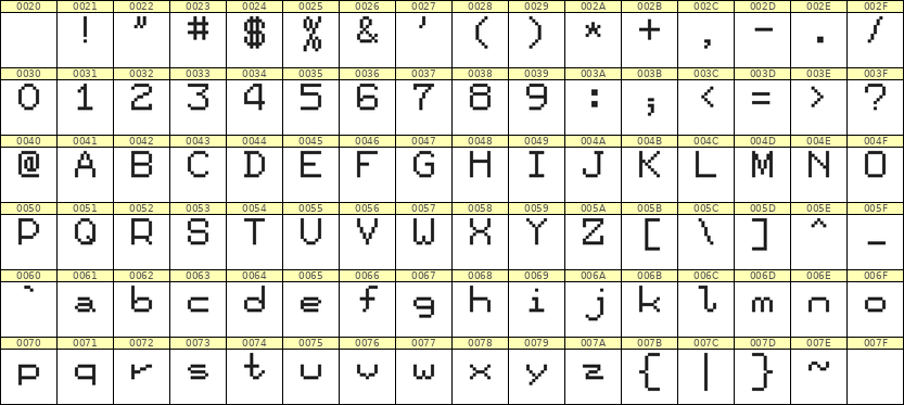 7×9英文点阵字体 ddL79AB1219
