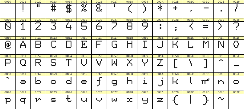 7×9英文点阵字体 ddL79AB1220