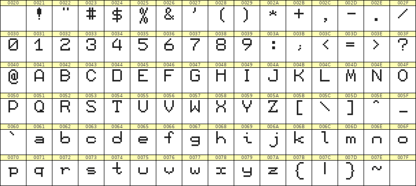 7×9英文点阵字体 ddL79AB1221