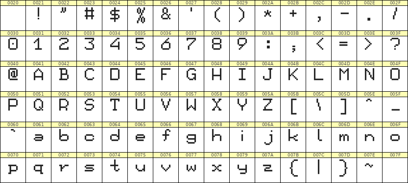 7×9英文点阵字体 ddL79AB1224