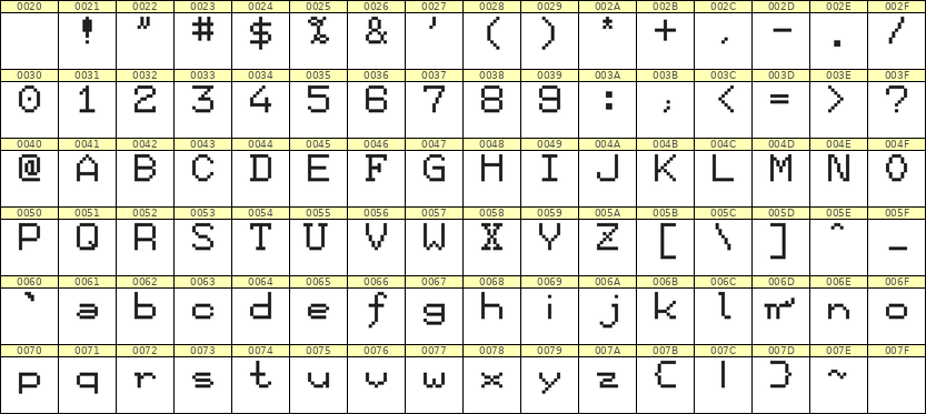 7×9英文点阵字体 ddL79AB1236