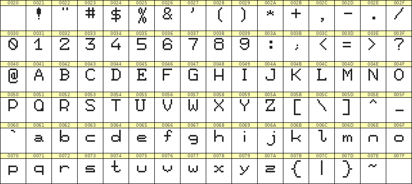 7×9英文点阵字体 ddL79AB1246