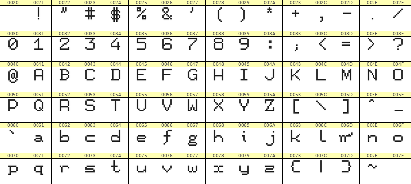 7×9英文点阵字体 ddL79AB1250