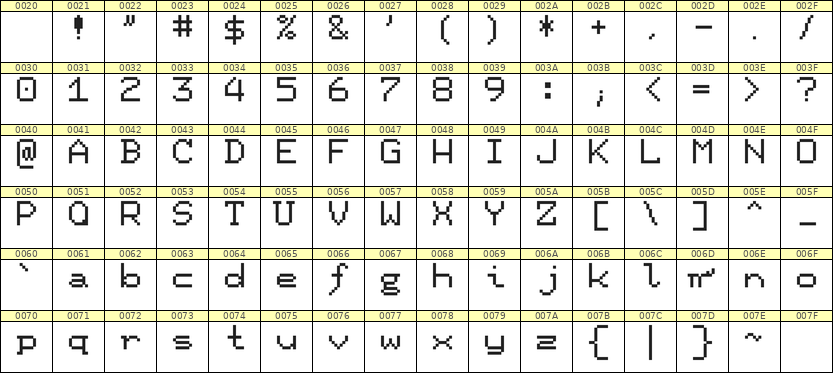 7×9英文点阵字体 ddL79AB1252