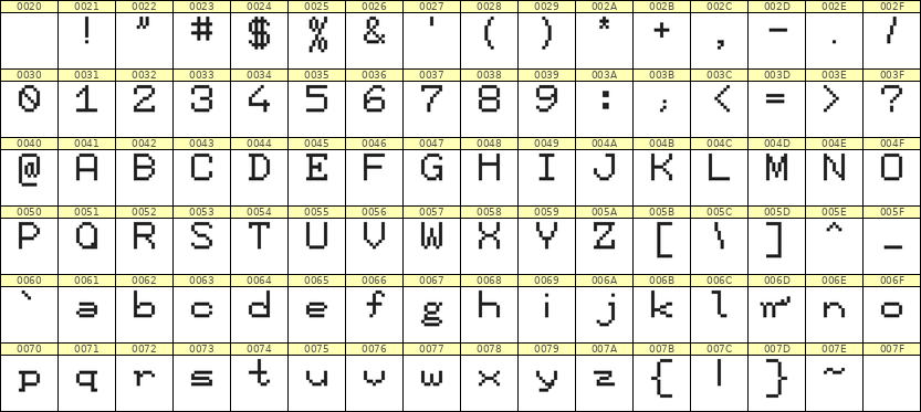 7×9英文点阵字体 ddL79AB1254