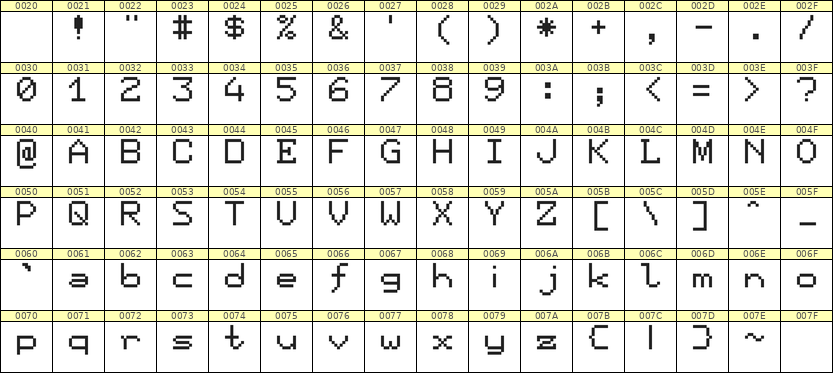 7×9英文点阵字体 ddL79AB1256