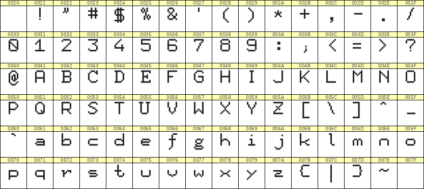 7×9英文点阵字体 ddL79AB1262