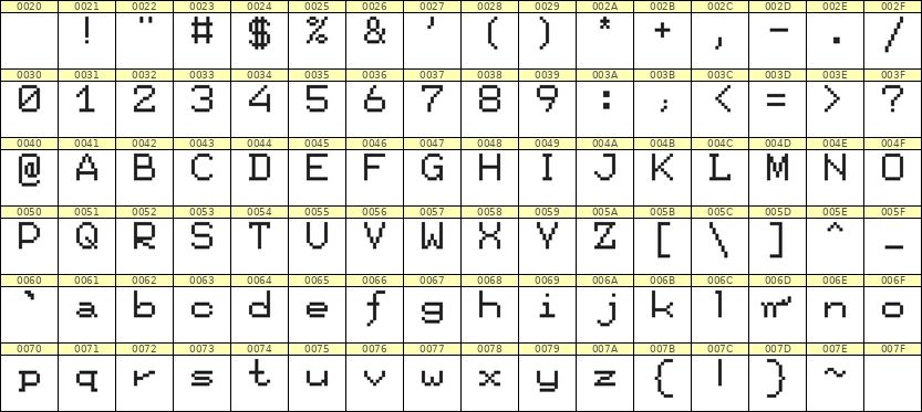 7×9英文点阵字体 ddL79AB1265