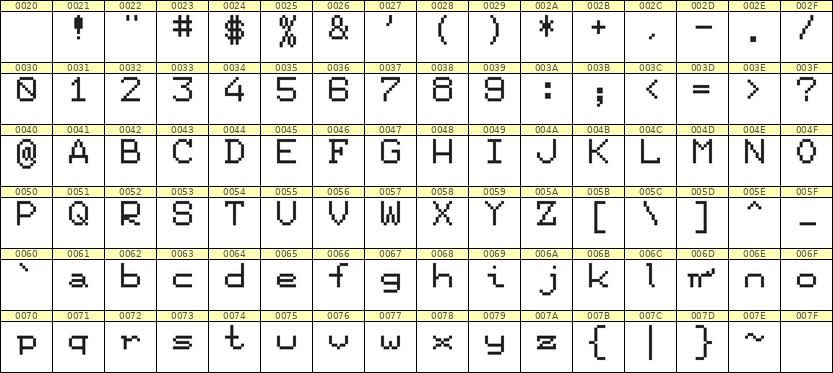 7×9英文点阵字体 ddL79AB1266