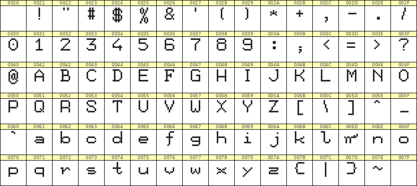 7×9英文点阵字体 ddL79AB1290