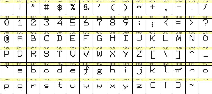 7×9英文点阵字体 ddL79AB1292