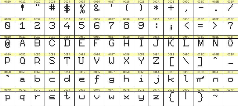 7×9英文点阵字体 ddL79AB1298