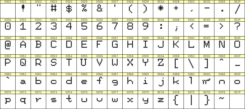 7×9英文点阵字体 ddL79AB1319