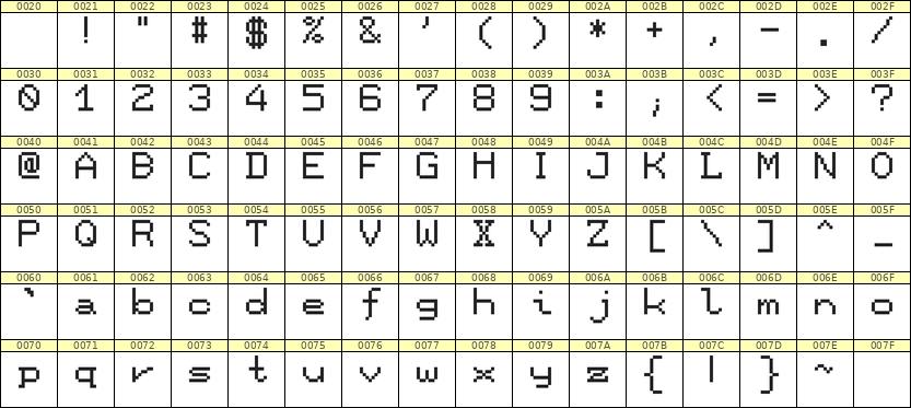 7×9英文点阵字体 ddL79AB1333
