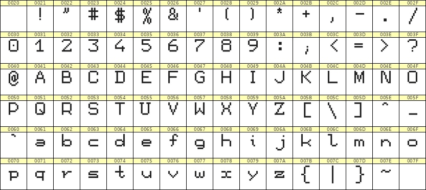 7×9英文点阵字体 ddL79AB1372