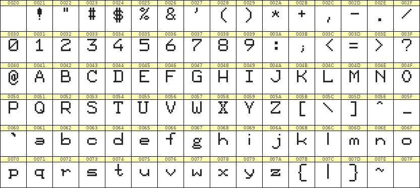 7×9英文点阵字体 ddL79AB1412