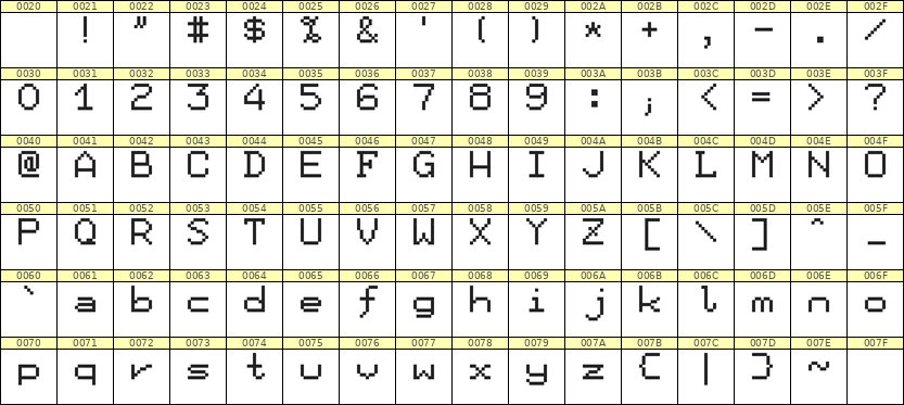 7×9英文点阵字体 ddL79AB1417