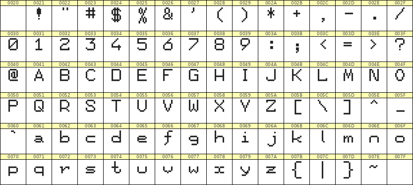 7×9英文点阵字体 ddL79AB1431